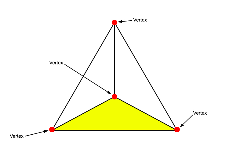 The vertices of a tetrahedron which are located at each of the points or corners of the shape